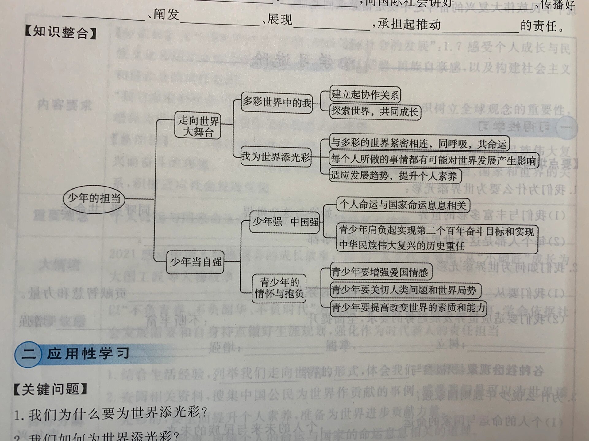 九年级下册政治思维导图