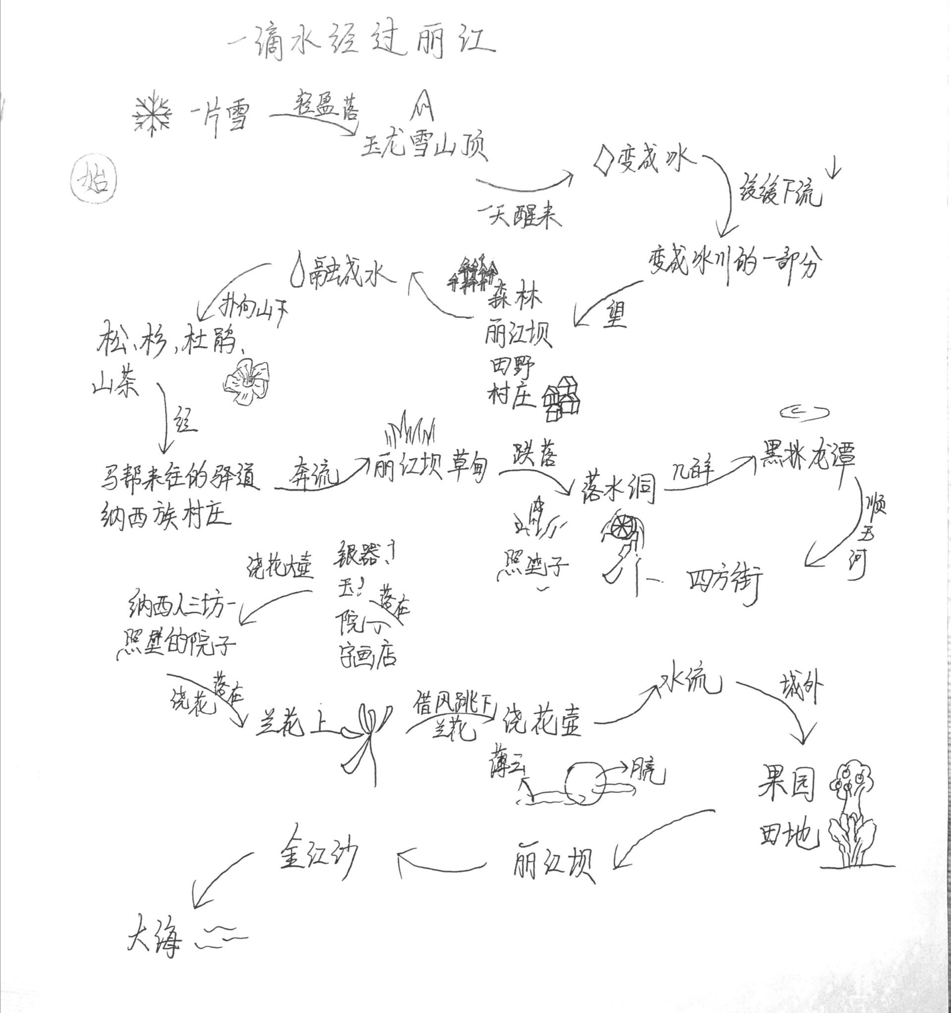 一滴水经过丽江游踪图图片