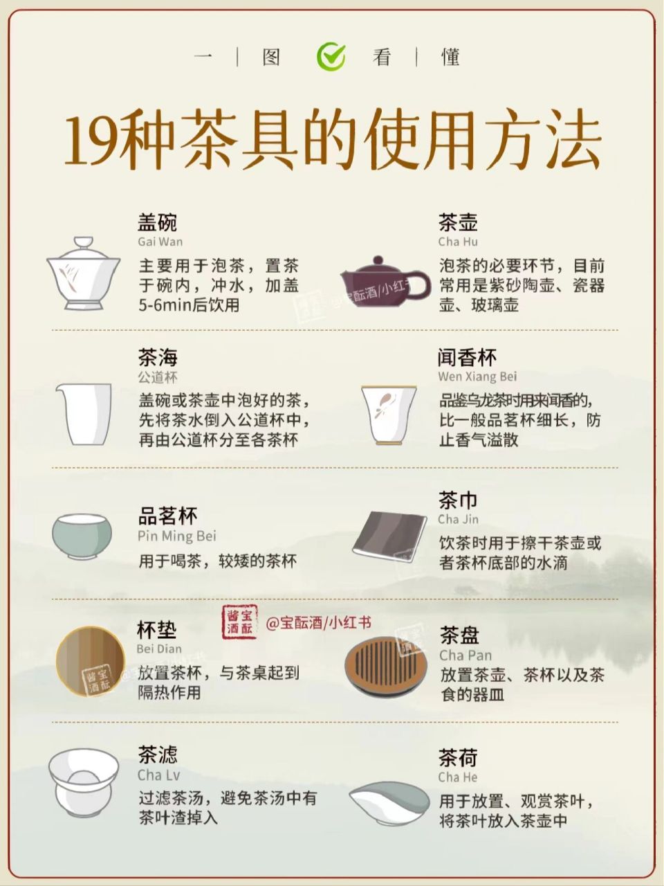 一图看懂73| 19种茶具的使用方法95 盖碗:主要用于泡茶,置茶于碗