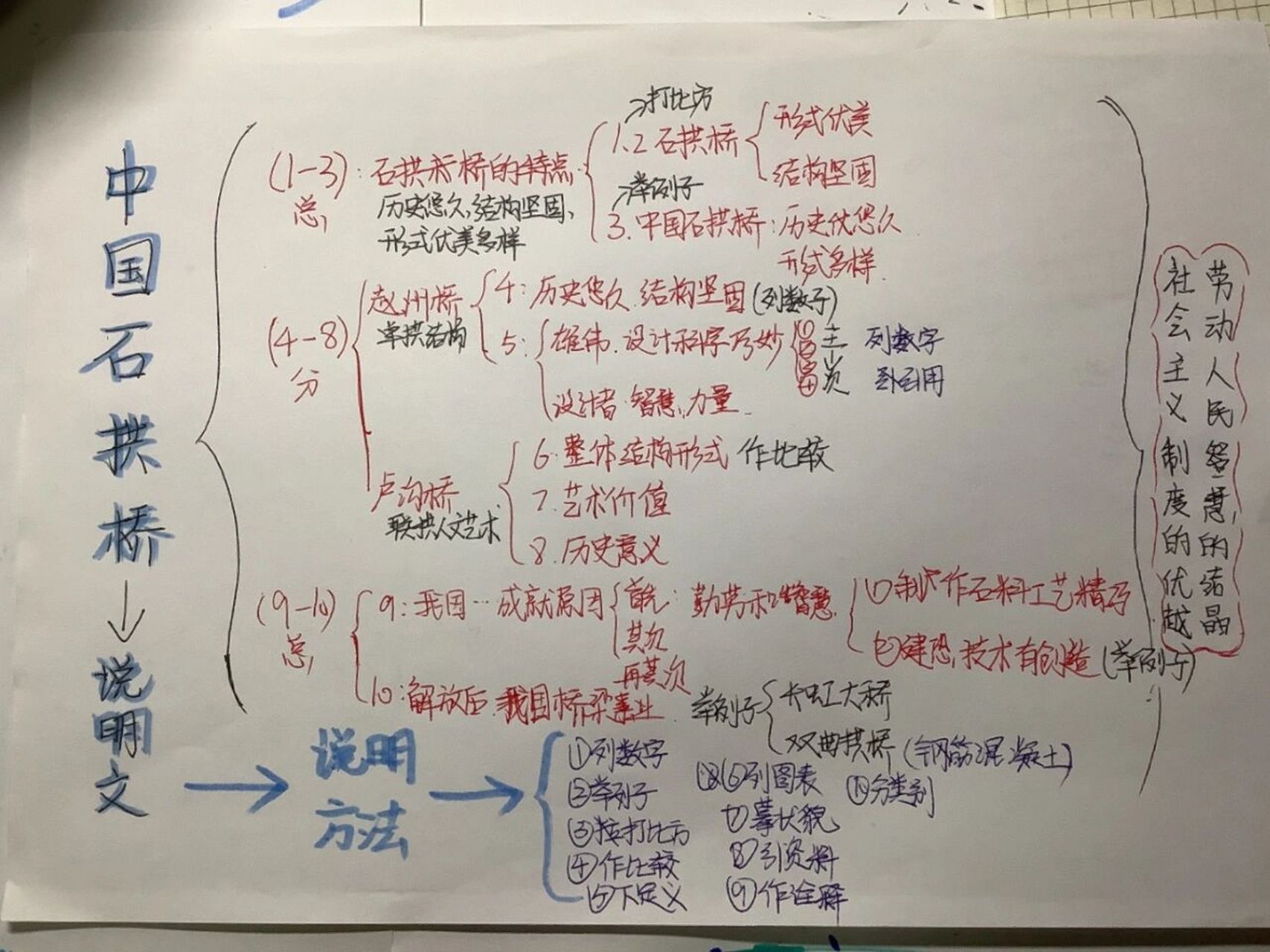 文科思维导图8年级图片