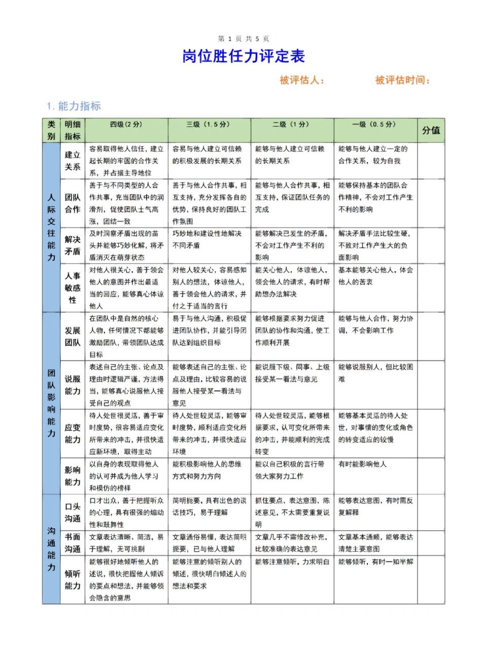 岗位胜任力评定表(详细版)