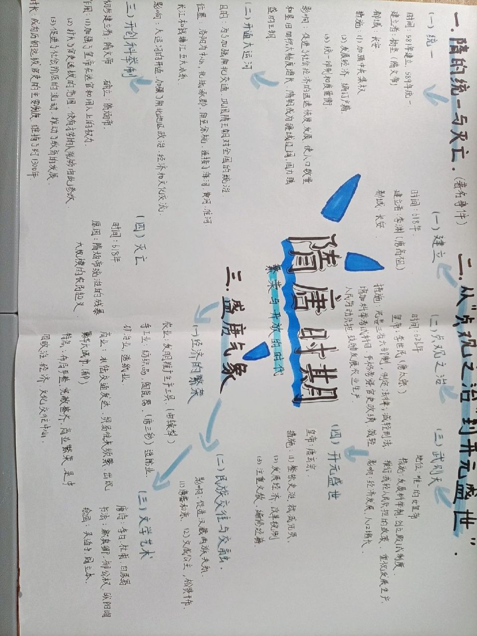 七年级历史隋唐时期手抄报 大家可以借鉴哦 第一次发,不好的地方多