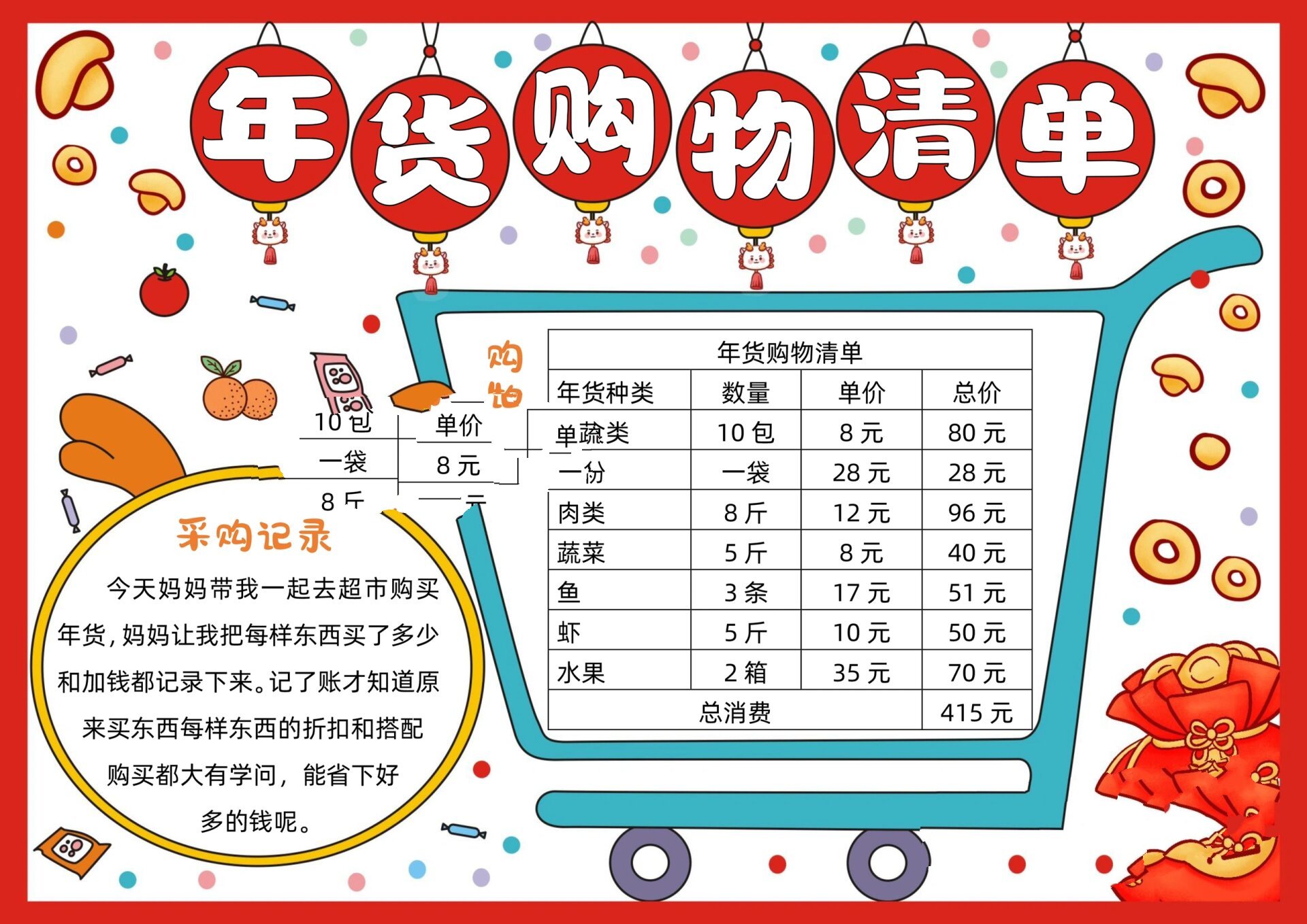 购物主题手抄报的内容图片