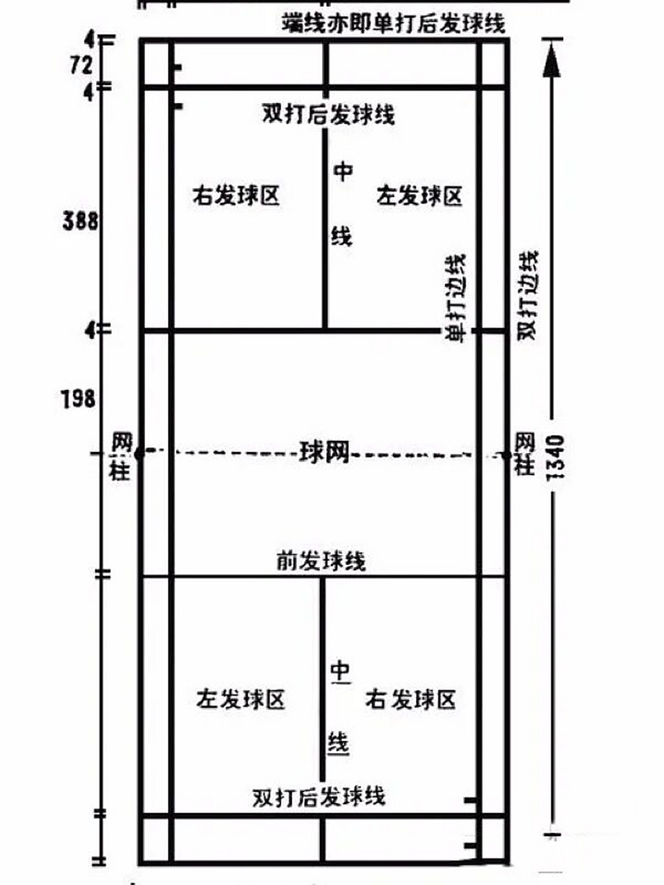 羽毛球场地各线含义 1羽毛球场地尺寸 如图1羽毛球场地为长方形,长13.