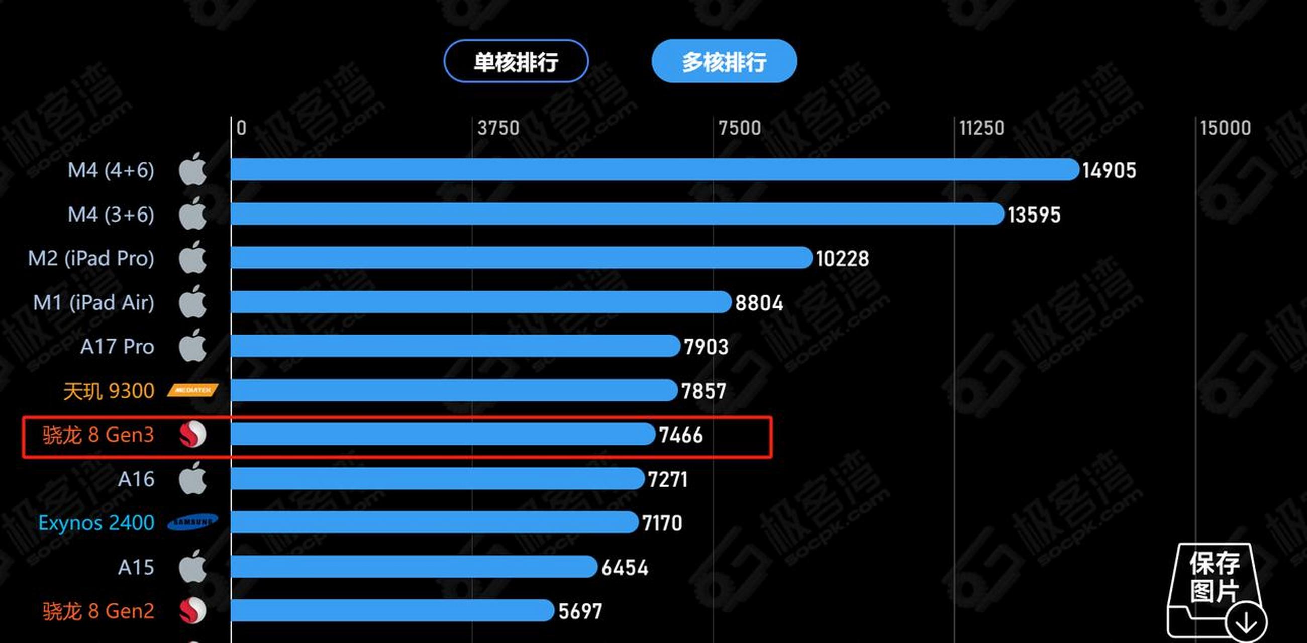 骁龙835跑分图片