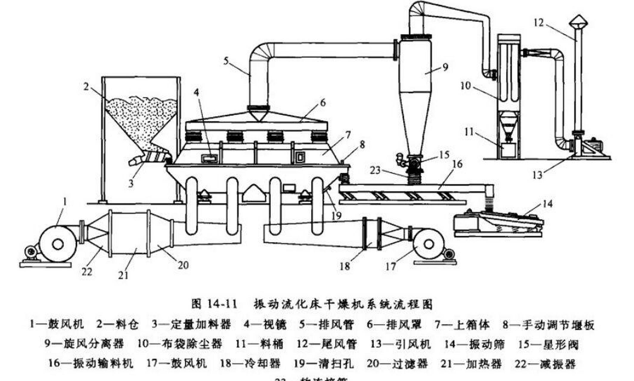 干燥机简图图片