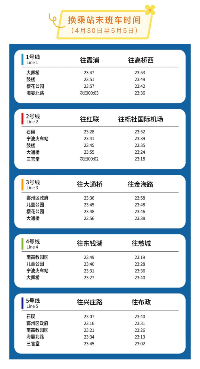 五一假期宁波地铁为你延长运营时间 ,一共有6天哦 今年五一假期(5月