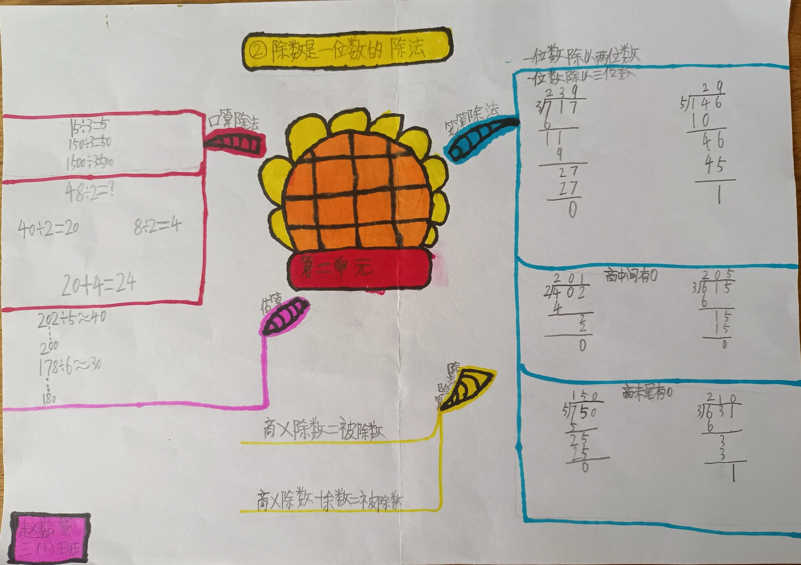 三年级下册数学第二单元思维导图 三年级下册数学第二单元思维导图