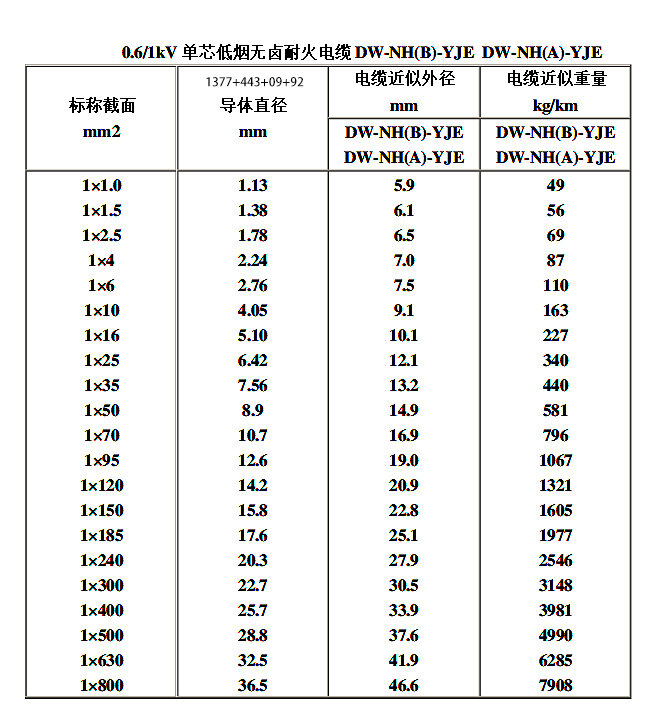 纱包扁铜线的规格表图片