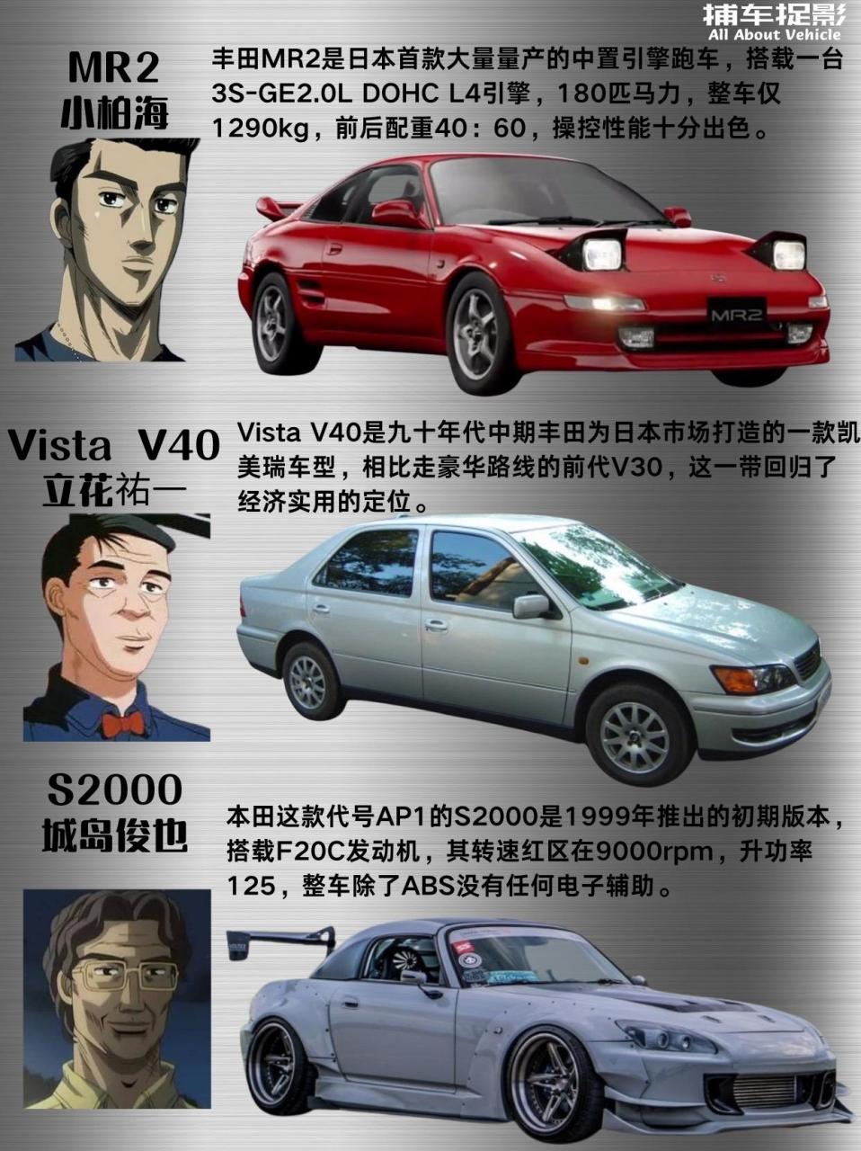 头文字d|人物&车型图鉴