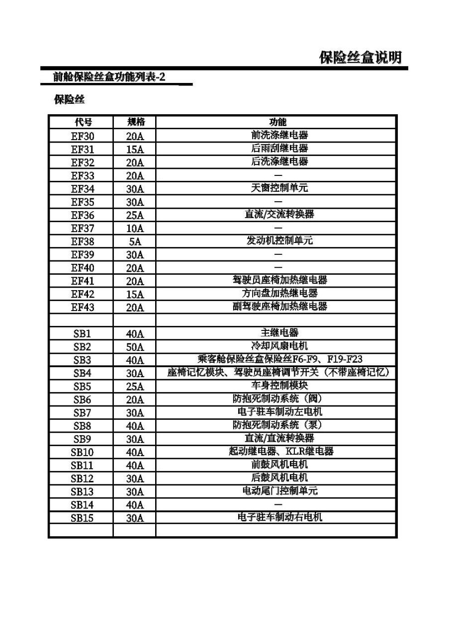 荣威rx8保险盒解释图图片