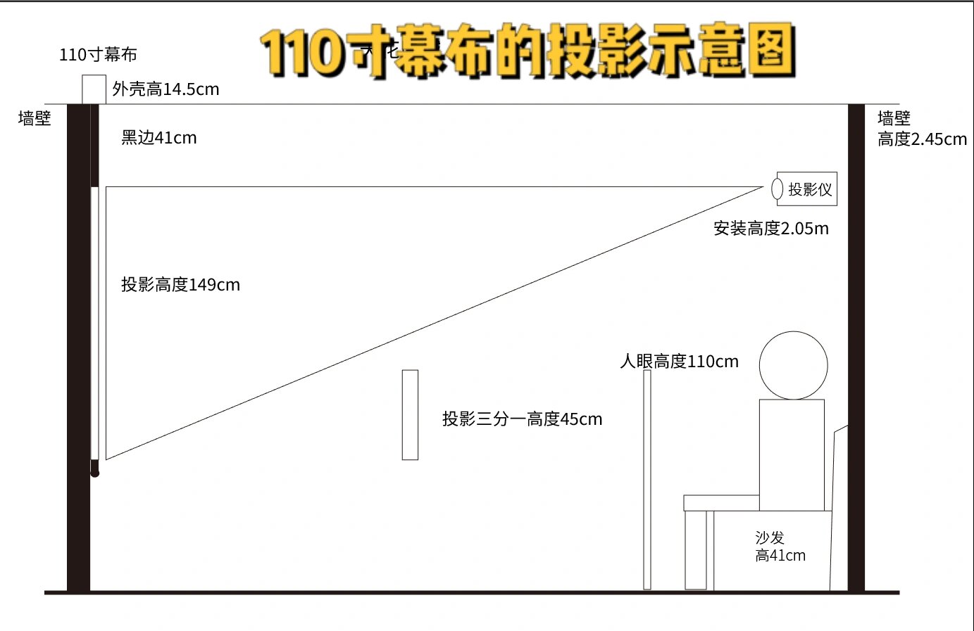 投影仪的布线图图片