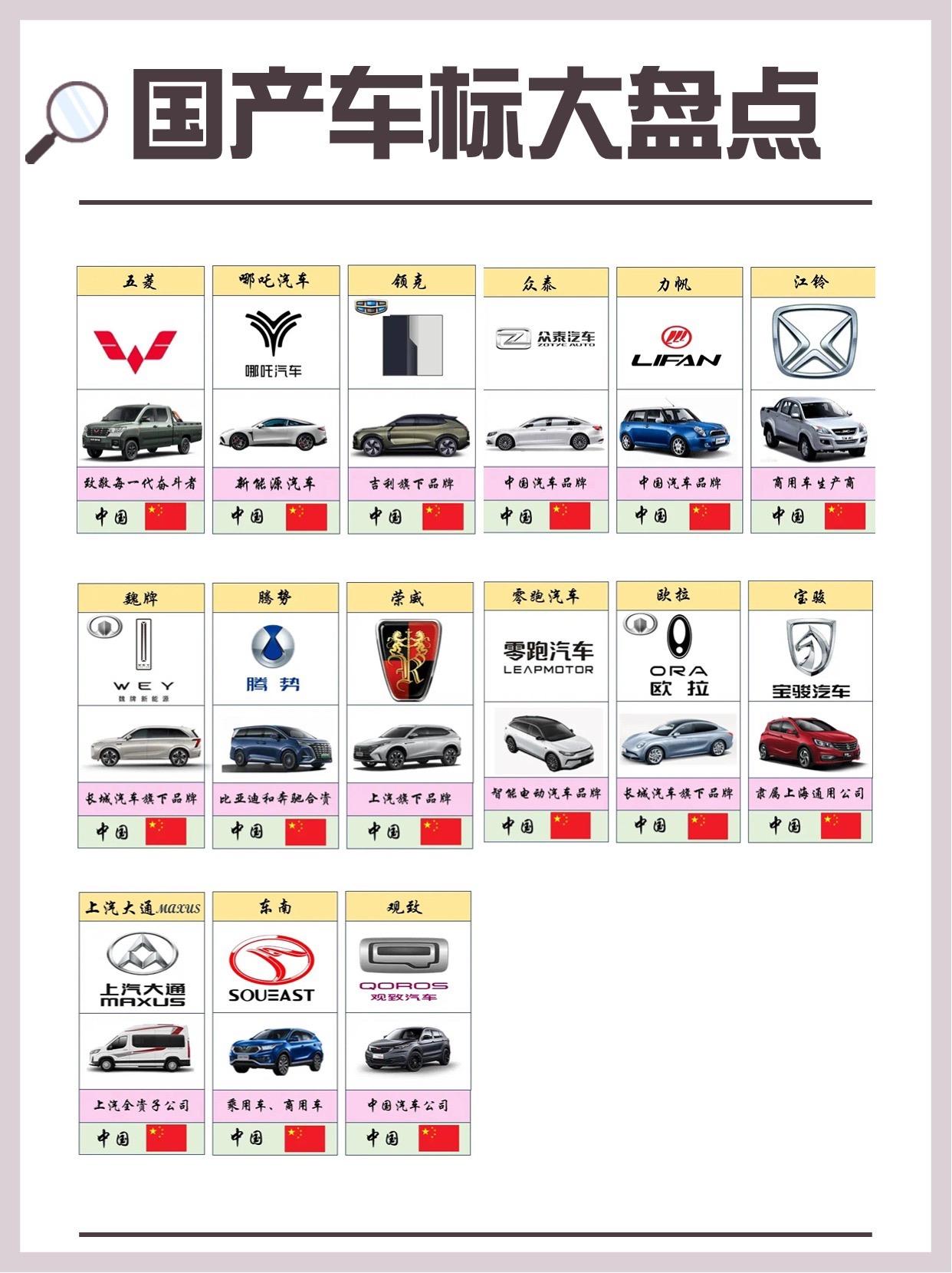 国产汽车车标大全看看有没有你不认识的