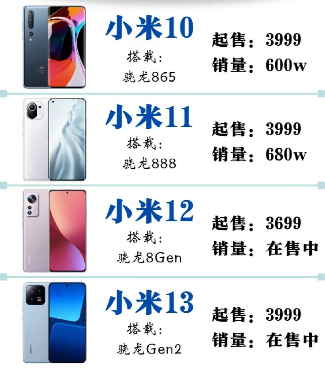 历代小米,你最欣赏那款?