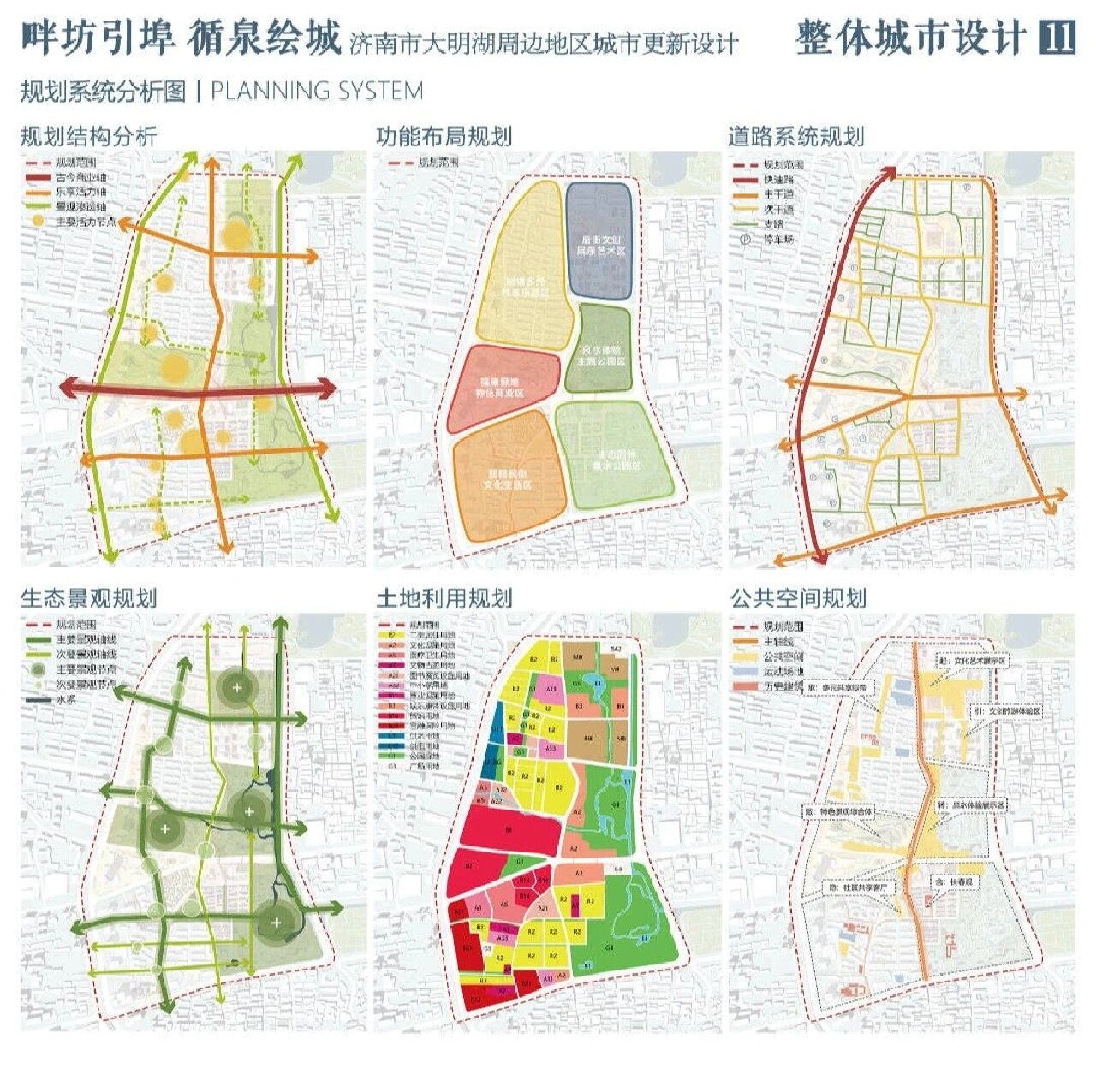 规划系统分析图分享～