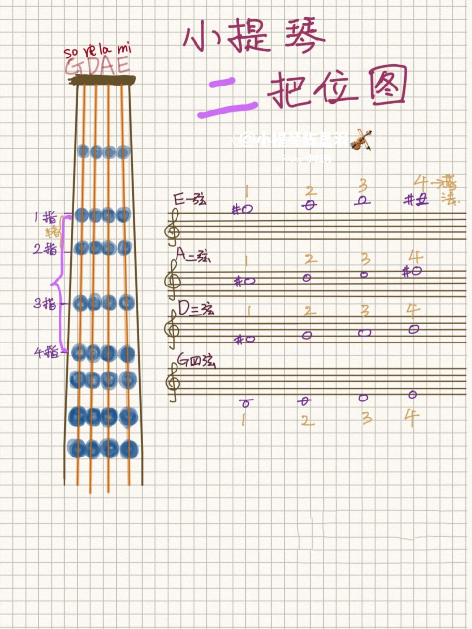 小提琴五线谱与指位图图片
