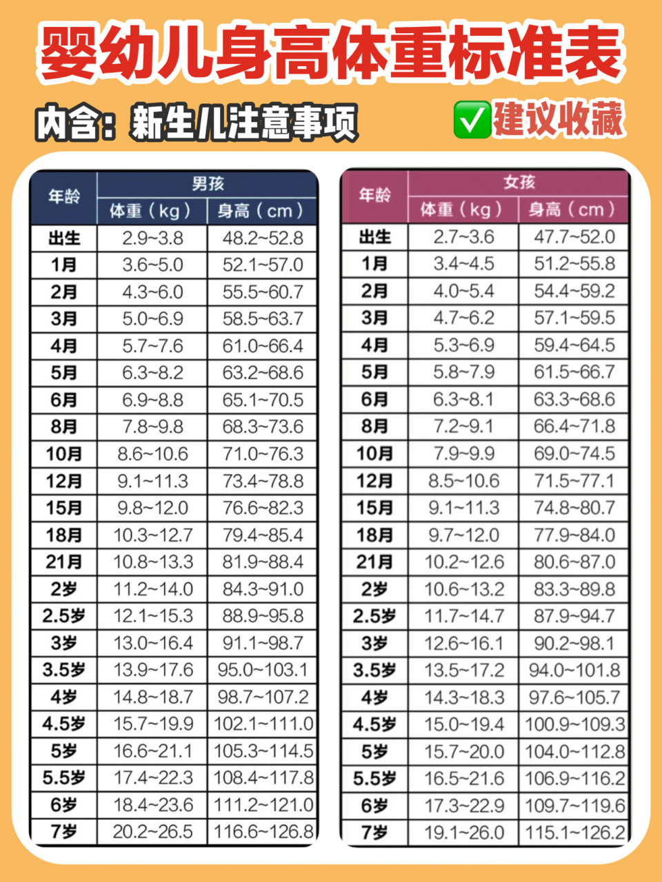 92婴幼儿身高体重标准表*快来看看吧!