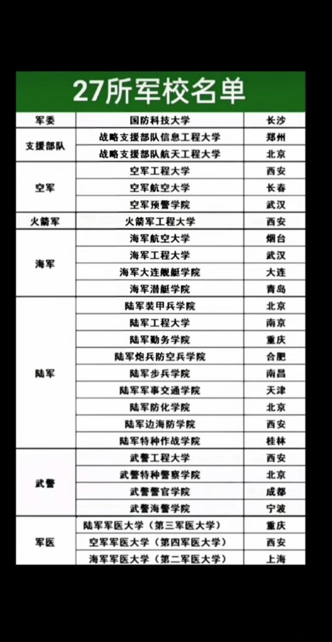 军校名单图片