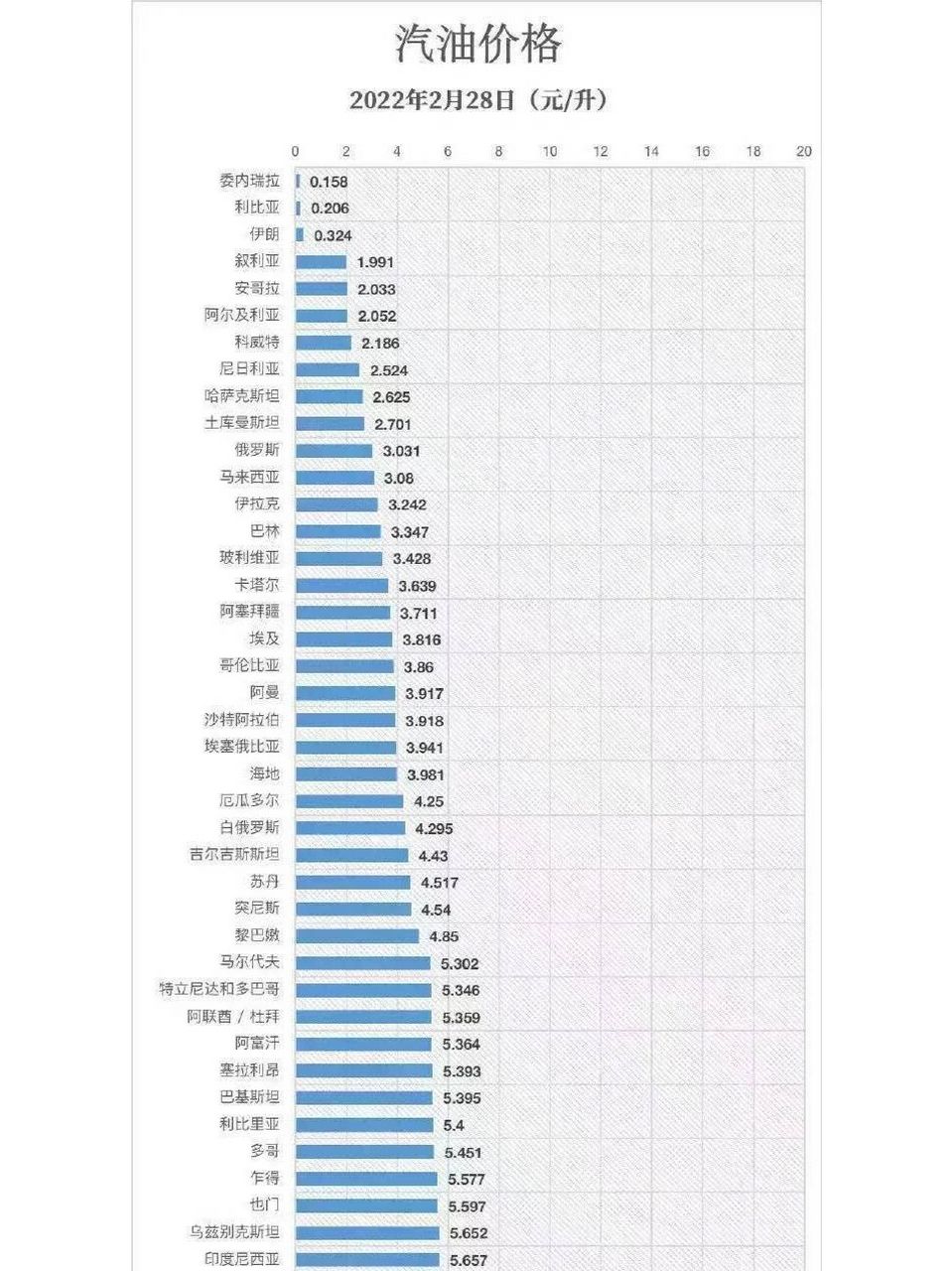 美国油价汽油价格图片