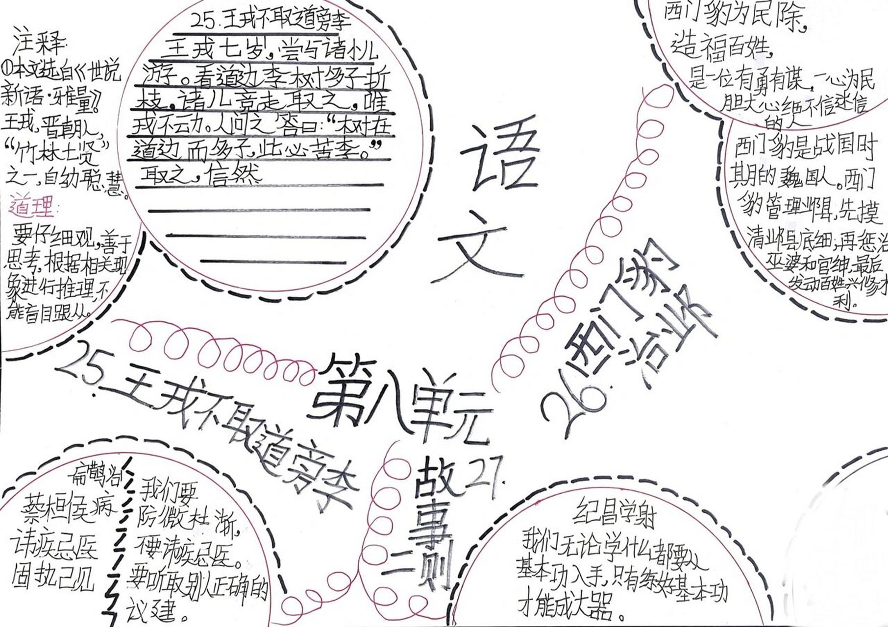 四年级语文第八单元思维导图 西门豹治邺