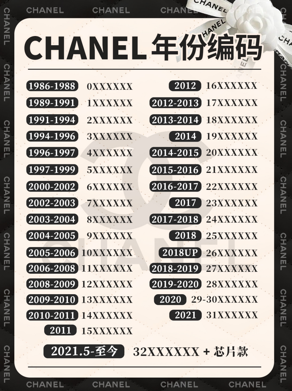 【超全的保姆级教程,教你看香奈尔年份编码】 96chanel从1986年起
