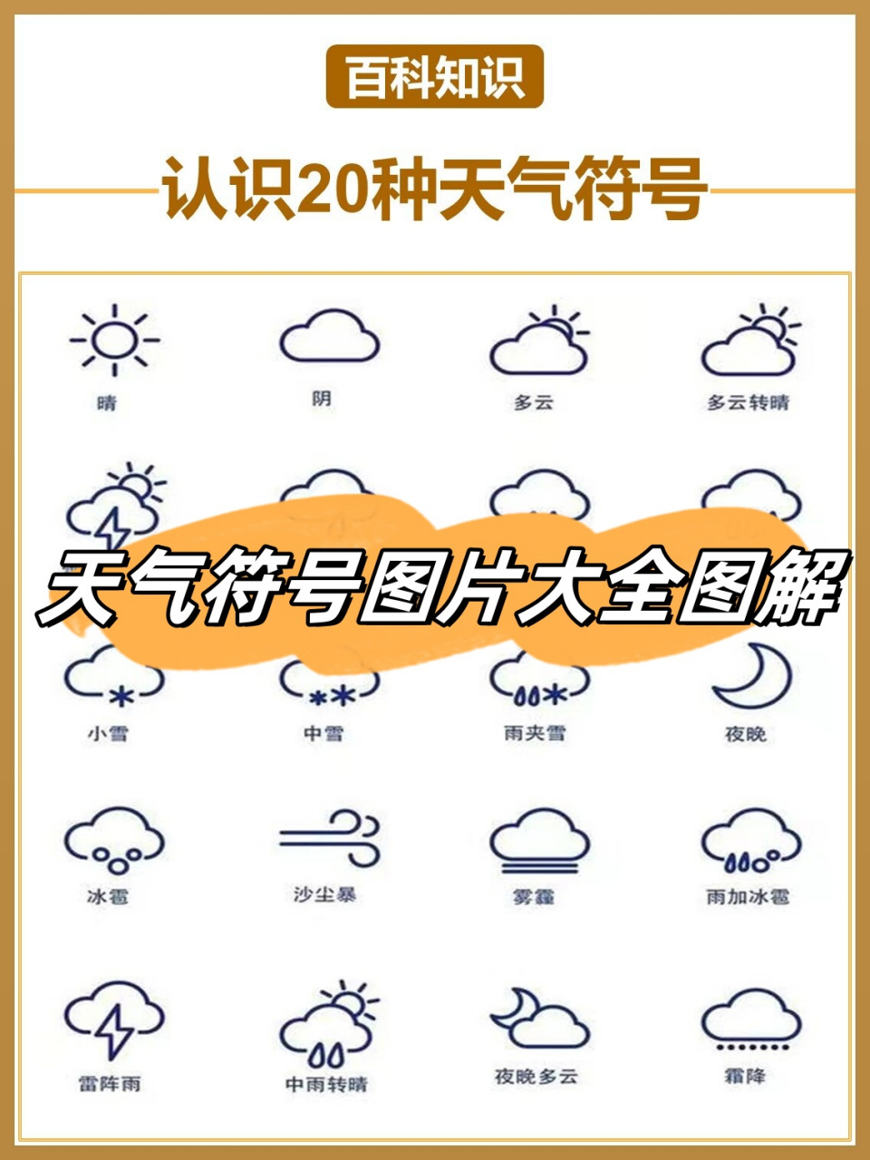 传递气象信息,气象部门专门制作了天气图形符号