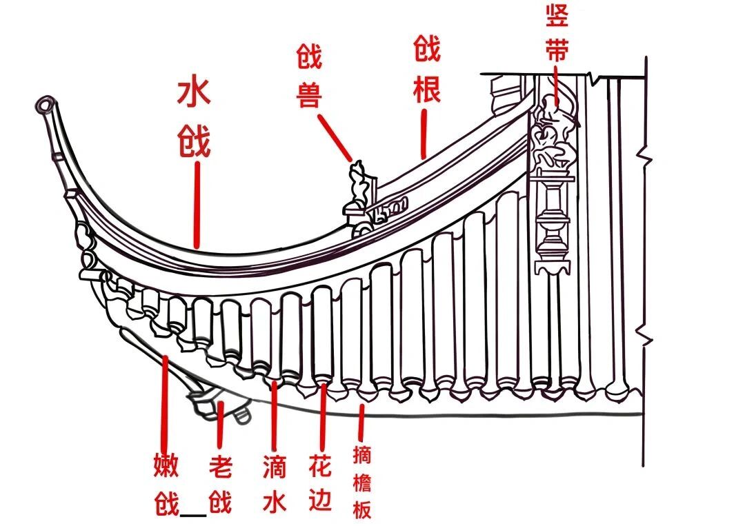 嫩戗:古建筑木作戗角营造技法,建筑学考研 嫩戗