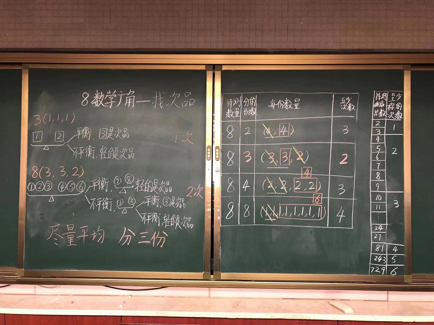 五下找次品板书 课程重点,真实情境导入,侧重学生建模过程,分类-归纳