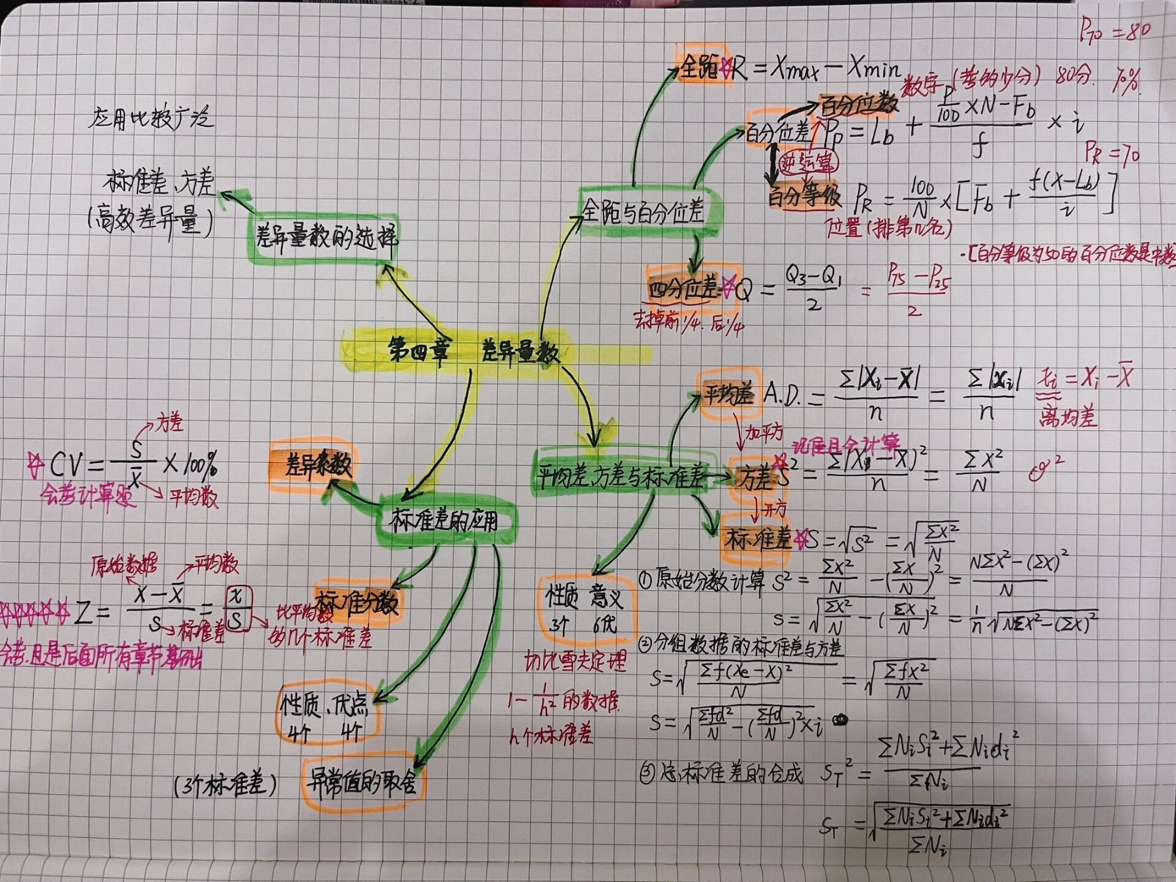 心理统计学思维导图图片