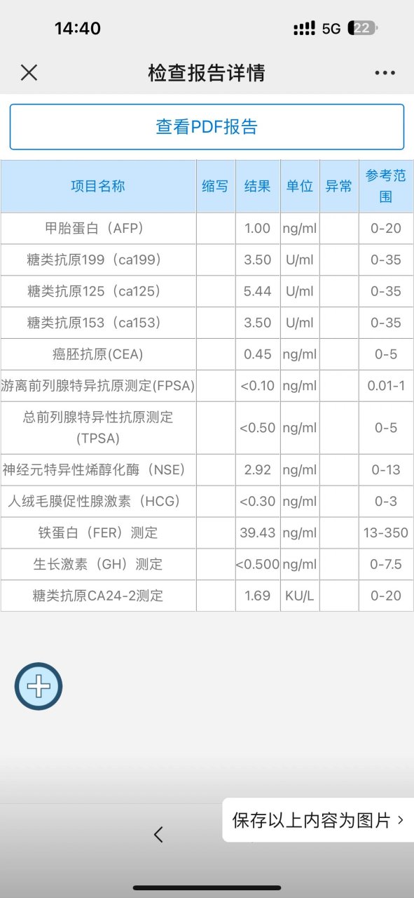 胃蛋白酶原1好低 难道是因为最近都不吃早饭
