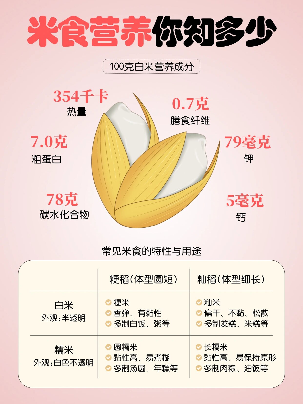 糙米营养成分糙米结构稻米结构糙米结构图片米糠的营养成分糙米营养