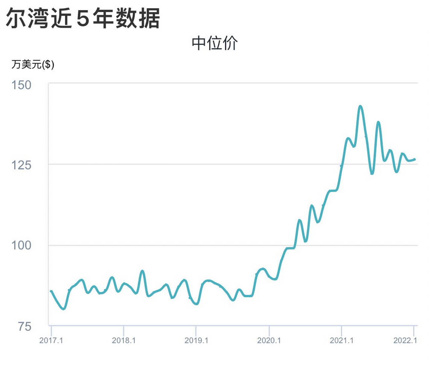 尔湾房价(加州尔湾房价)