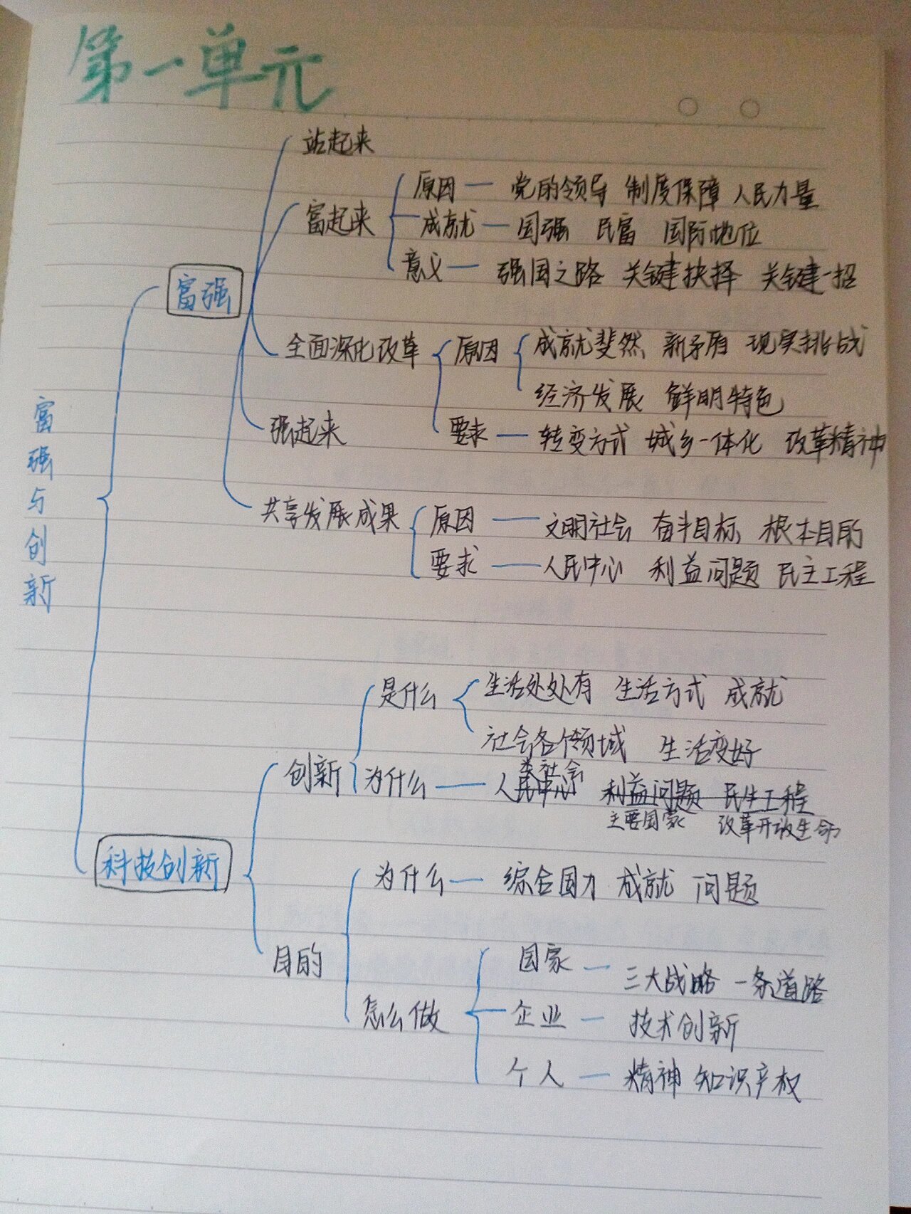 九年级上册政治思维导图1～4单元@向鲸诉听风的动态