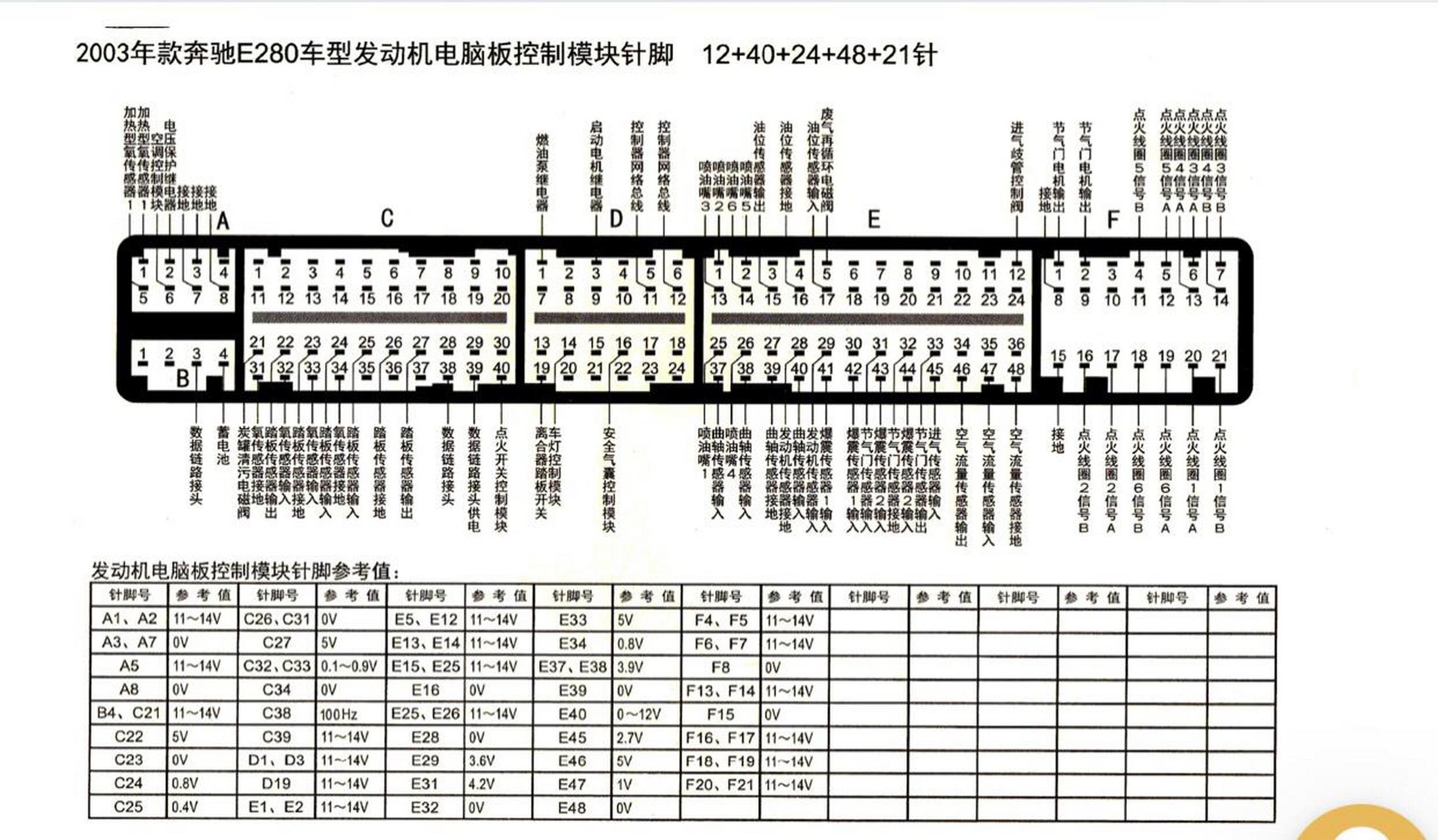 奔驰电路图看懂技巧图片