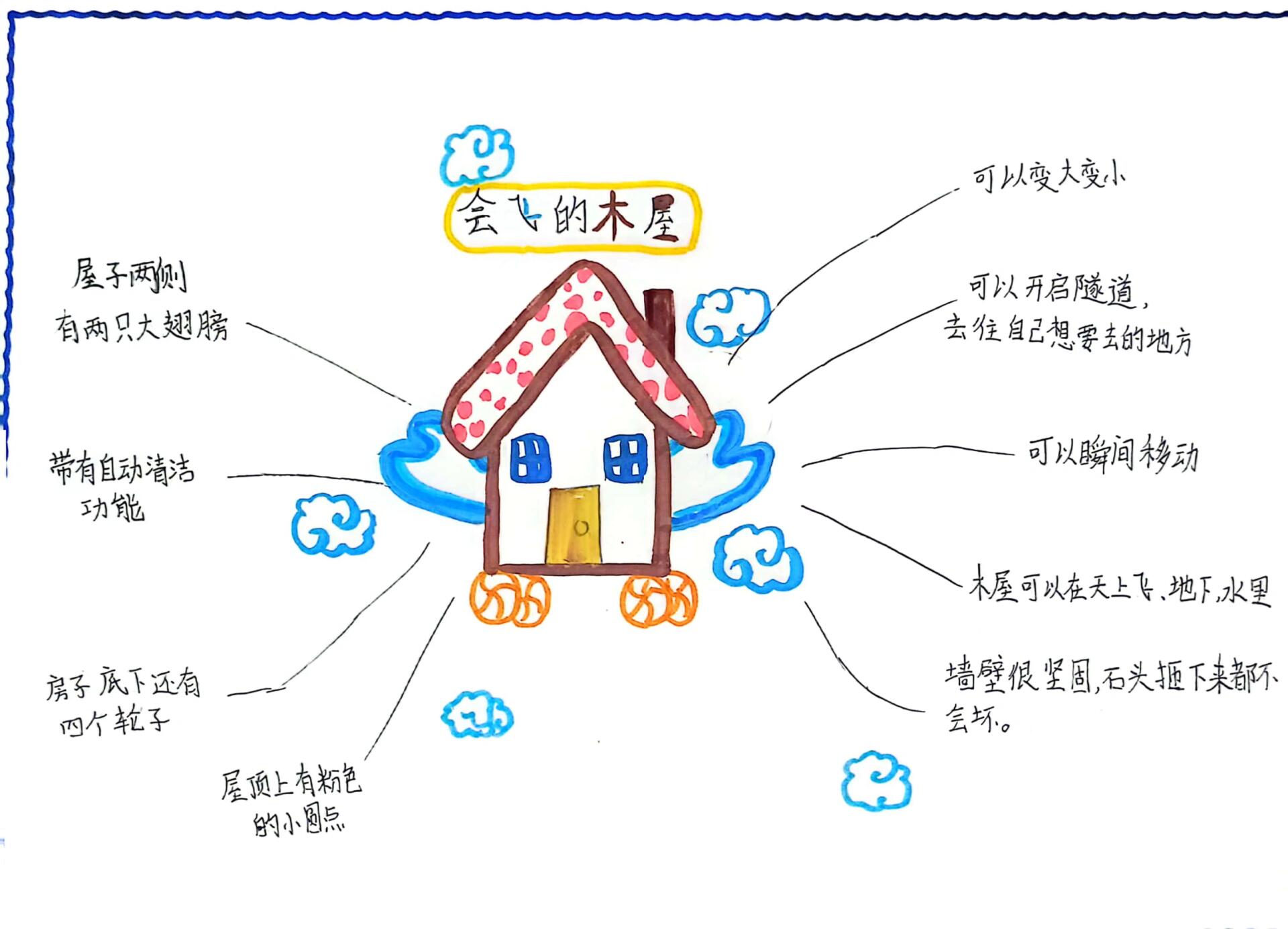 奇思妙想思维导图设计图片