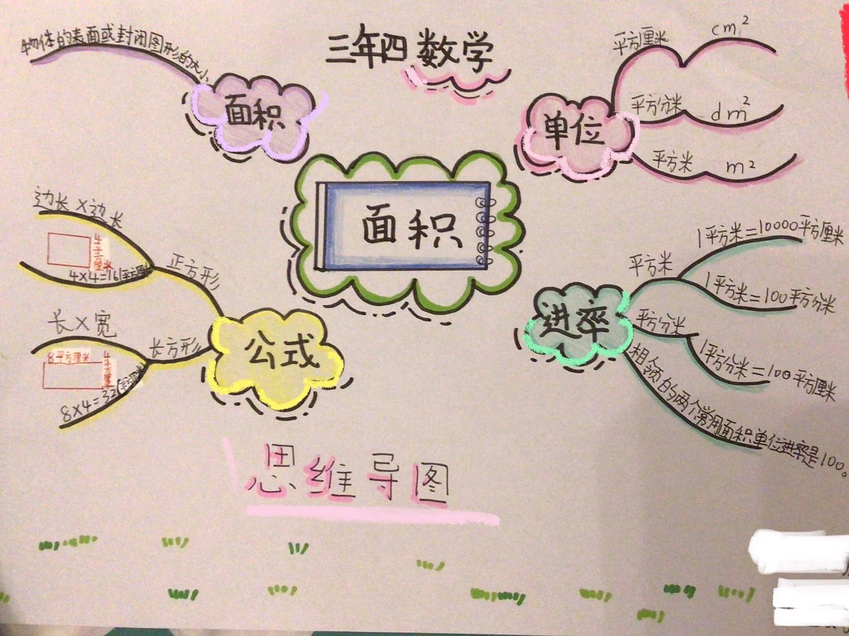 数学思维导图面积  [赞同][赞同] 数学思维导图面积