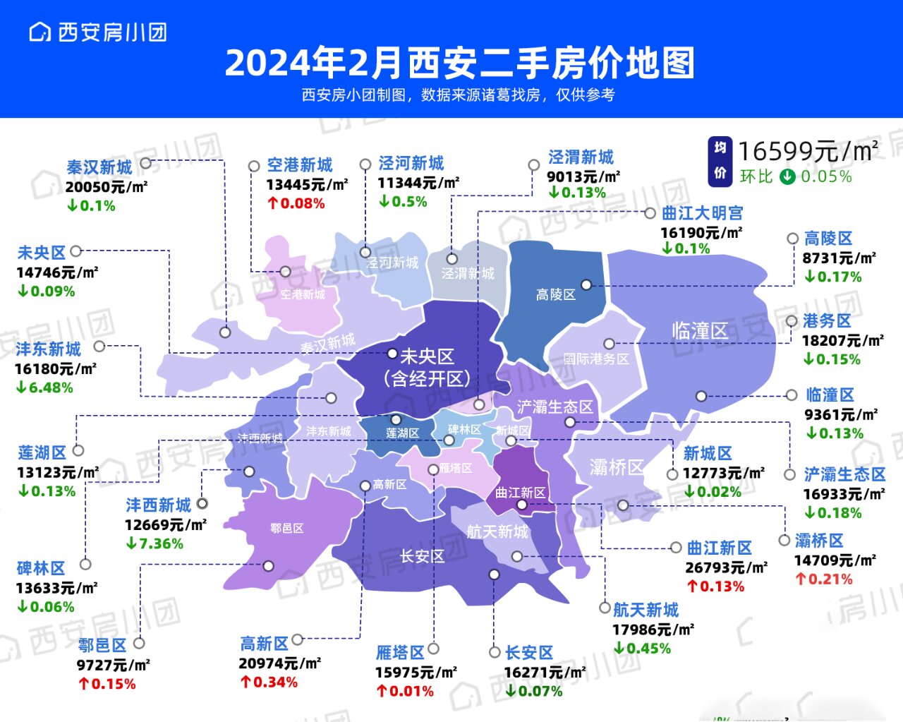 西安2月房价降了,2万以内就可以买曲江~ 2月线二手房价地图出炉!