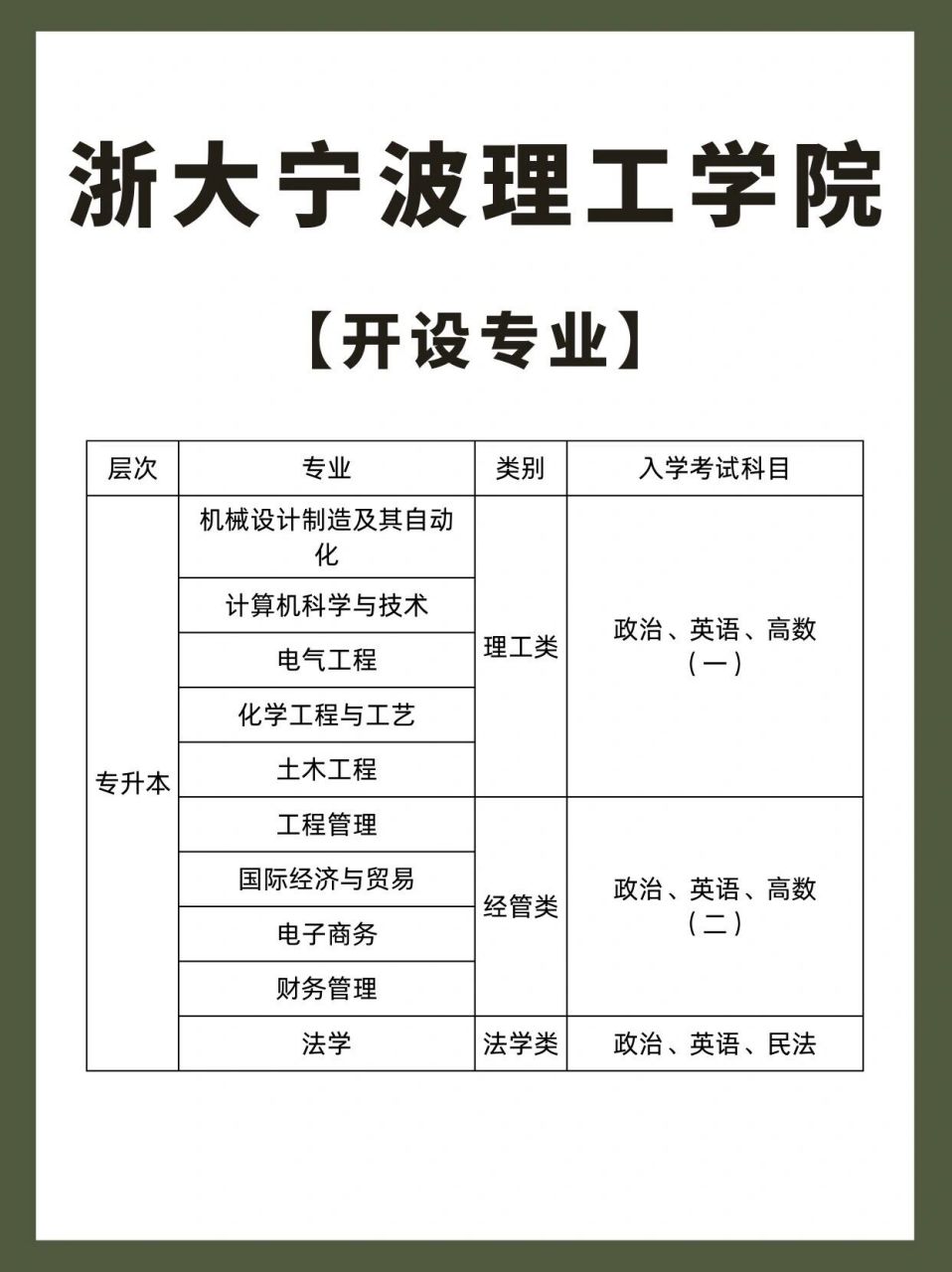 每天认识一所成考院校——浙大宁波理工学院93 93学校简介 浙大