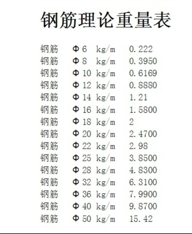 1米钢筋重量表图片