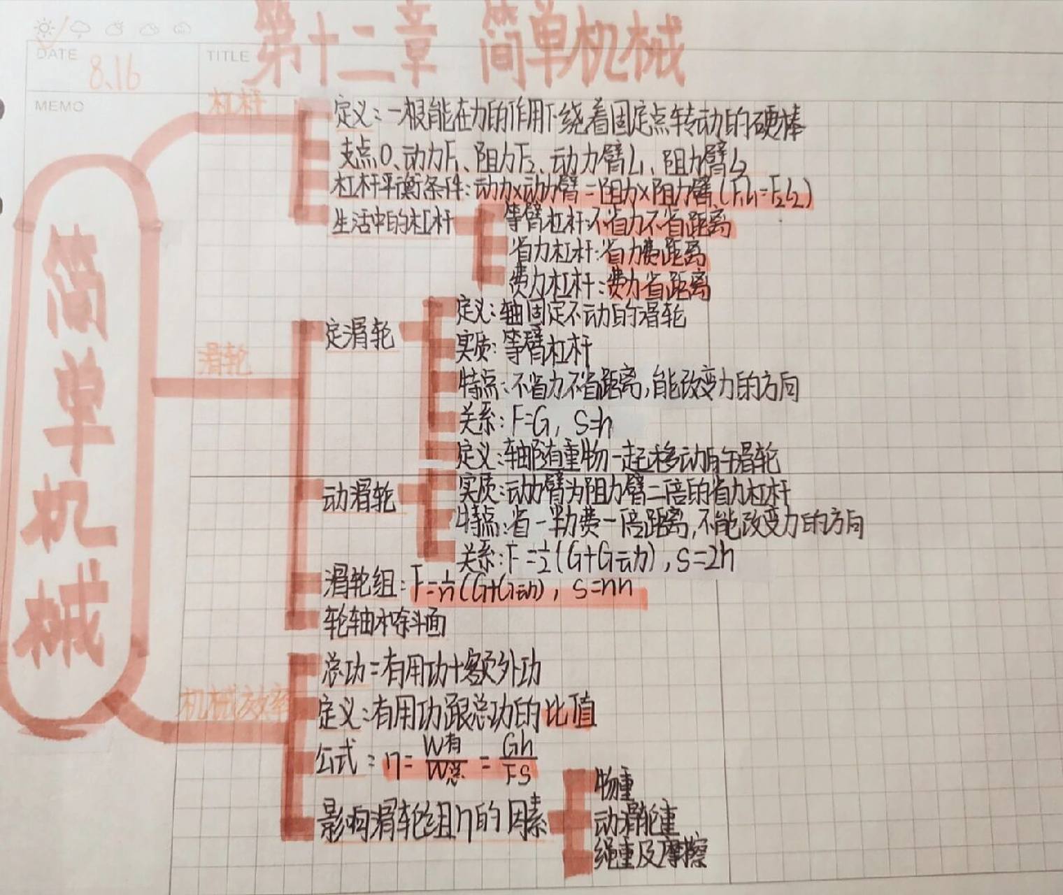 八下物理第十二章简单机械思维导图