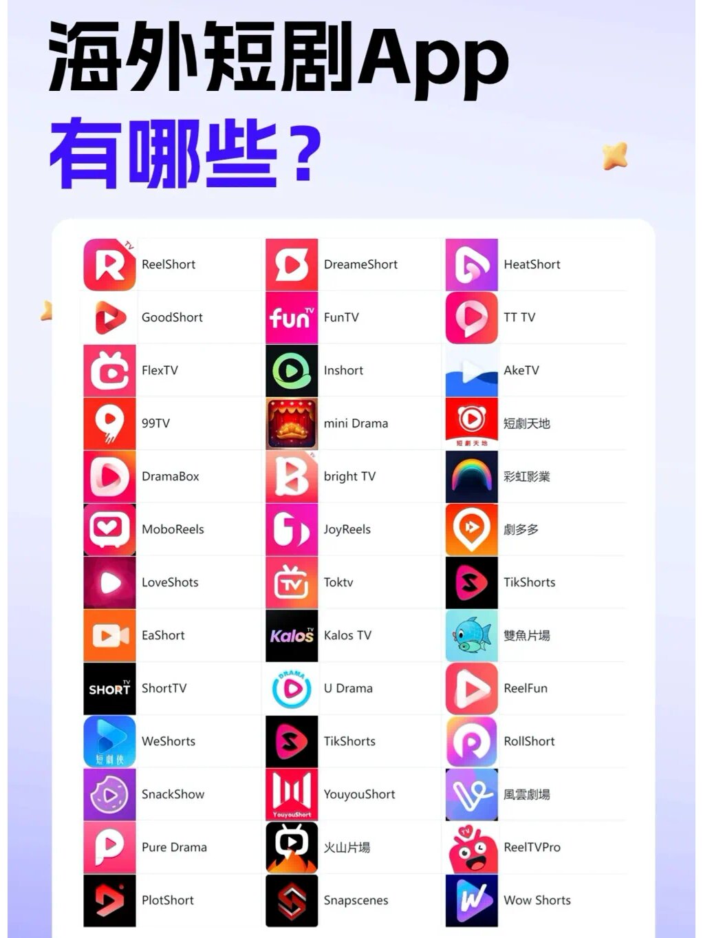 海外短剧app有哪些?思路打开app整起来