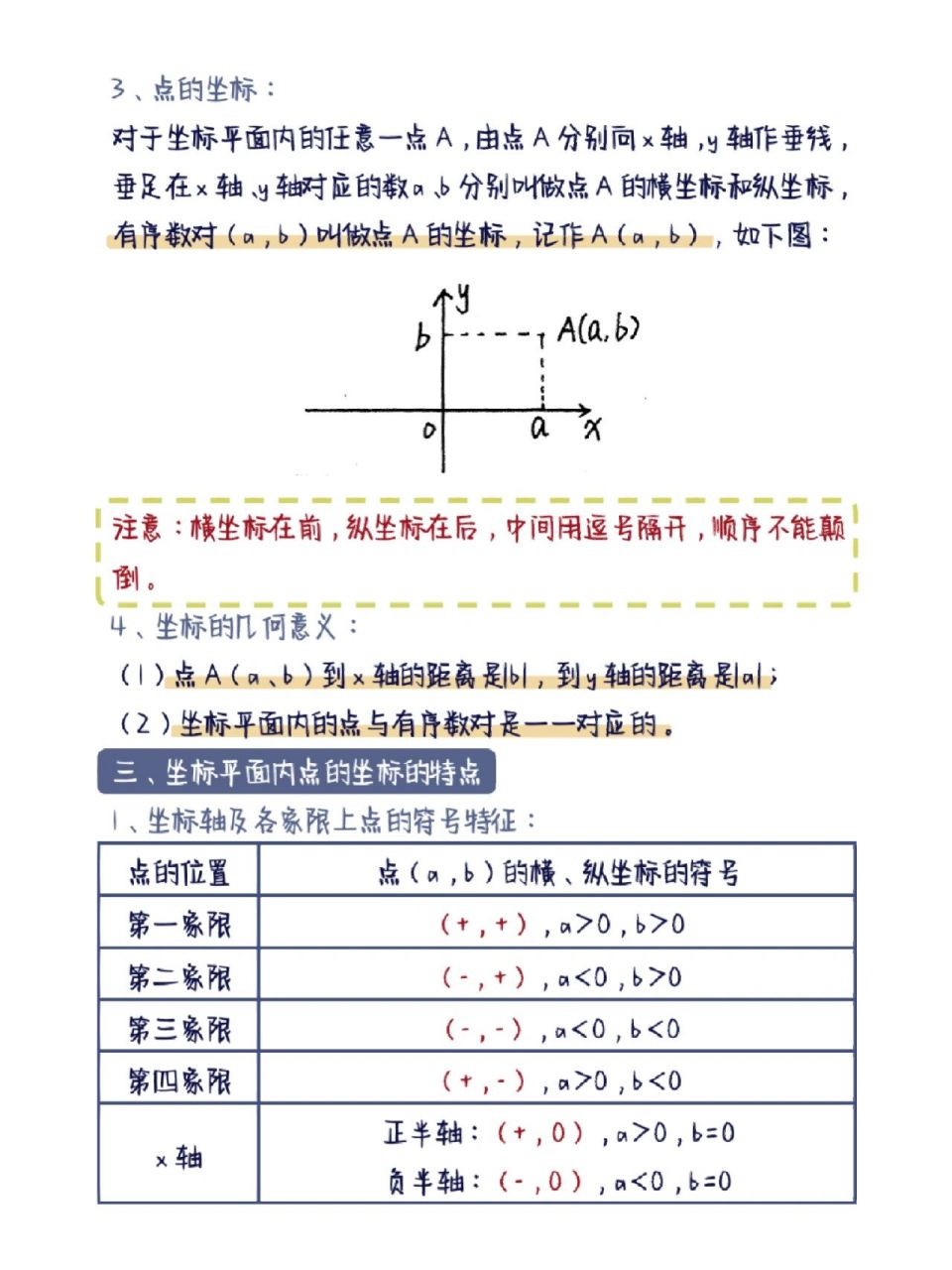 私藏yyds七下数学《平面直角坐标系》笔记 95本章学习要求: 1,认识