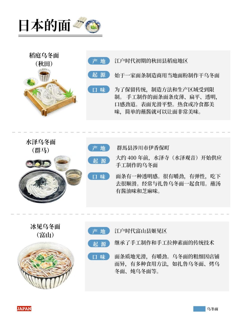 日本美食 | 最全面的日本面介绍[全国盘点] 在日本,可以吃到的面条