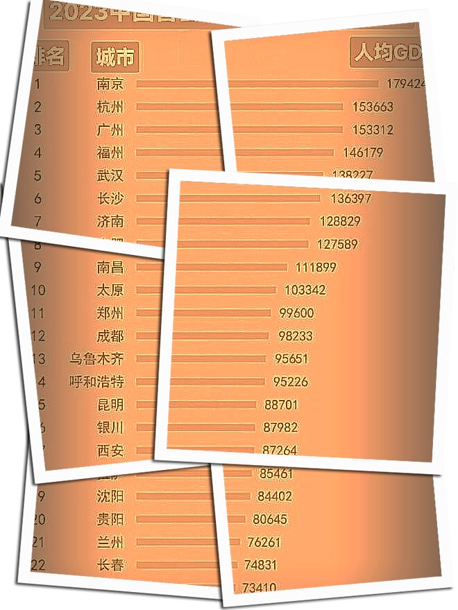 最新出炉的全国省会城市人均 gdp 排名来啦!