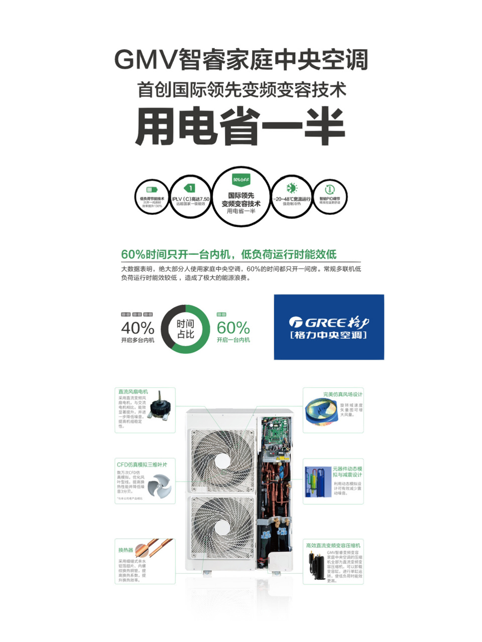 格力中央空调-智睿,雅居系列 格力家中中央空调经典常卖款—智睿,雅居