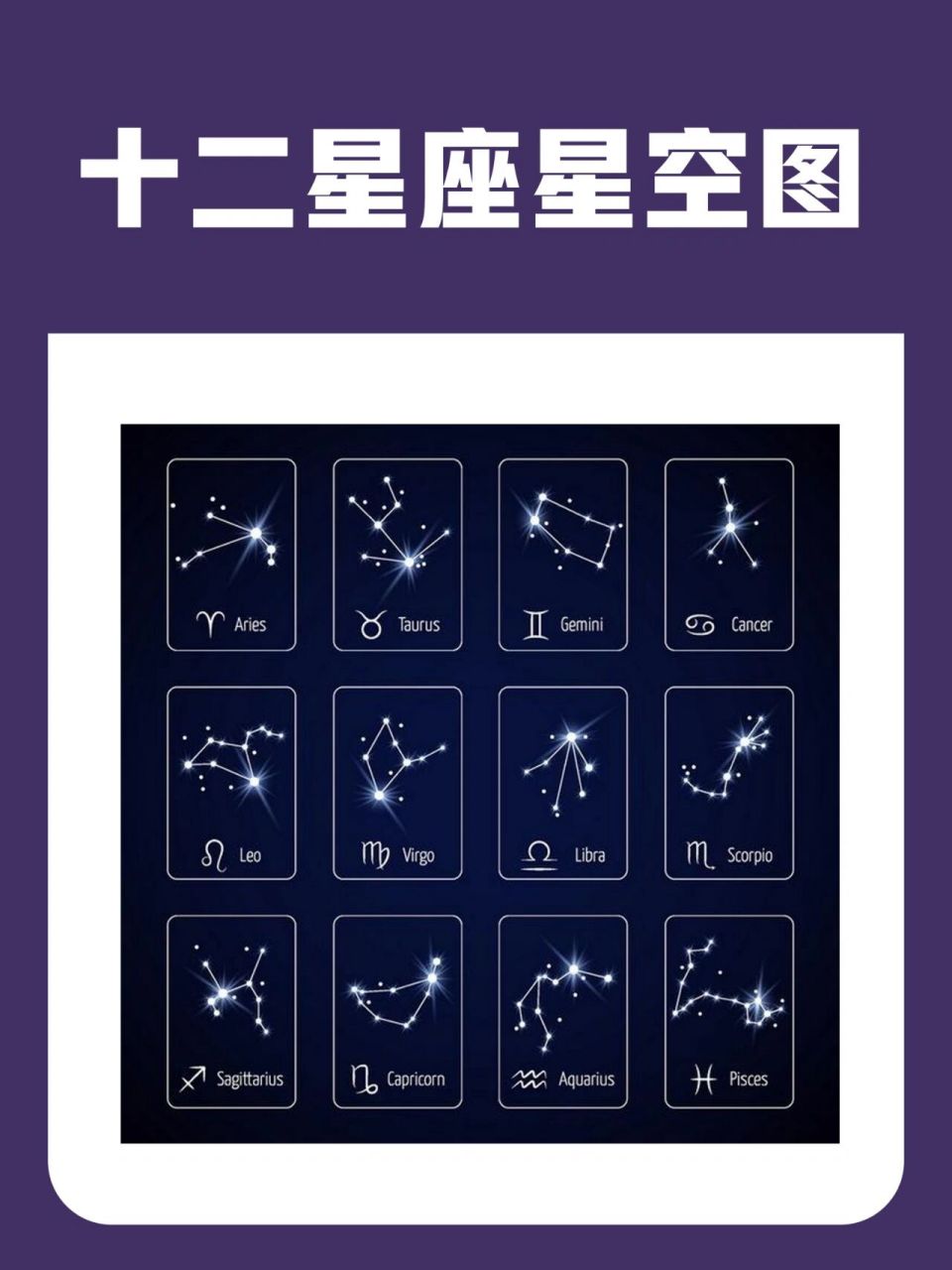 图一:十二星座生日蛋糕 图二:十二星座的出生日期 图三:十二星座的