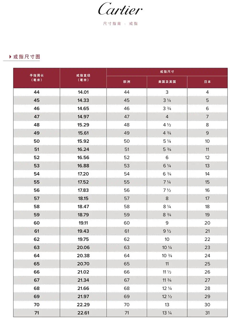 卡地亚戒指尺寸表