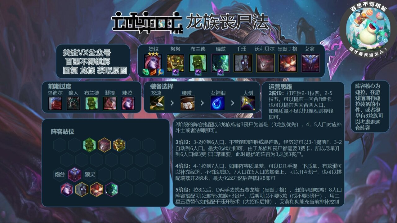 云顶之弈s5第一把必玩 阵容 龙族丧尸法 阵容核心为婕拉.