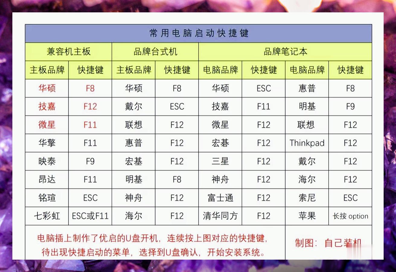电脑如何设置光驱启动，电脑如何选择光驱启动设置