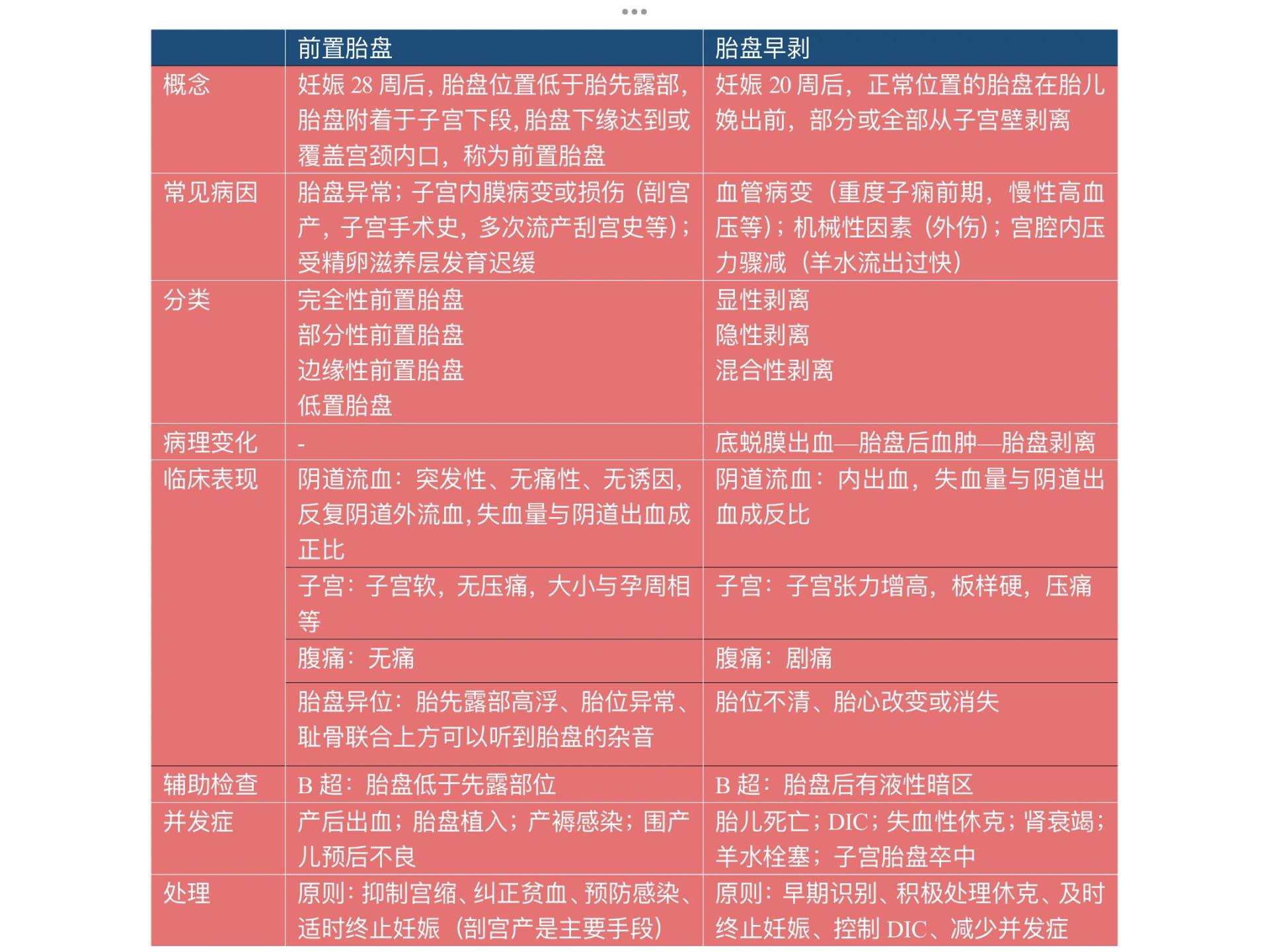 前置胎盘胎盘早剥图片